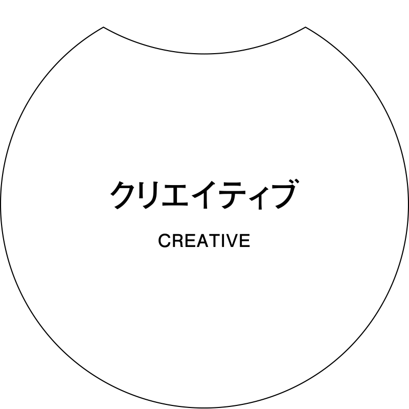 クリエイティブ CREATIVE