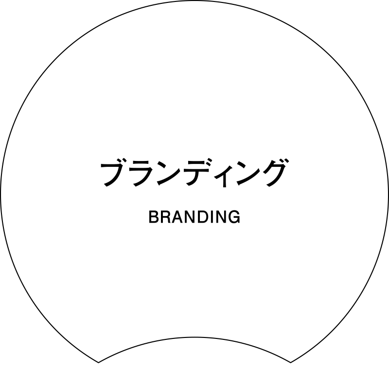 ブランディング BRANDING